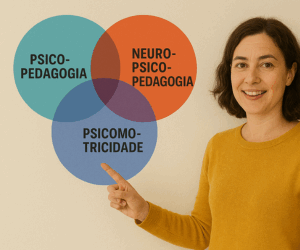Pós-Graduação em Psicopedagogia, Neuropsicopedagogia e Psicomotricidade